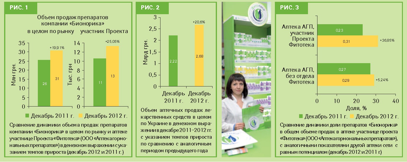 http://medicalexpress.ru/uploads/news/Stranitsyi%20iz%20MORION_Pharmacy_5(876)_2013.jpg
